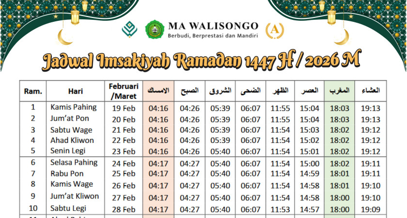 MA Walisongo Pecangaan Rilis Jadwal Imsakiyah Ramadhan 1447 H Hasil Hisab Tim Falakiyah Mandiri
